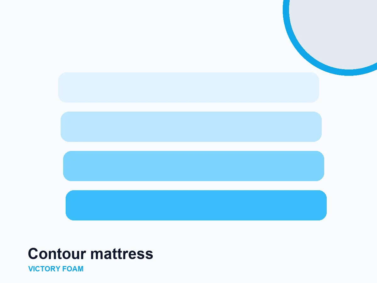 Mattresses foam product category
